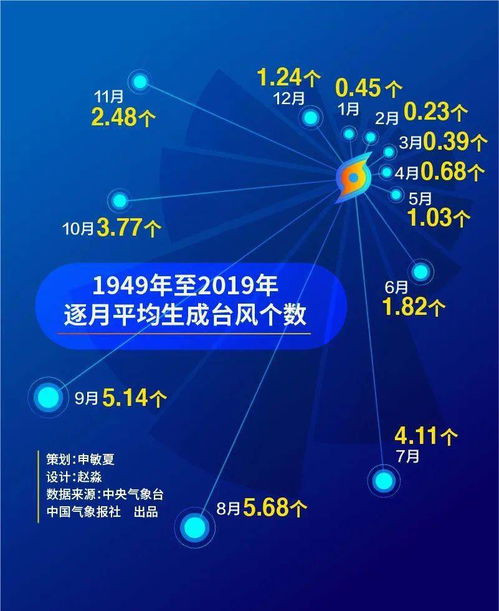 71年來臺(tái)風(fēng)7月首次缺席 今年第3號(hào)臺(tái)風(fēng)何時(shí)現(xiàn)身？大數(shù)據(jù)服務(wù)為您解析