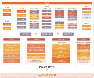 珍島集團成功入選2020年度上海市大數(shù)據(jù)服務供應商目錄 彰顯數(shù)字化服務實力