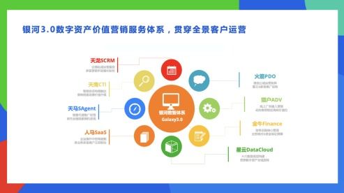 科技助力商保，醫(yī)療在融合發(fā)展中求得最大公約數(shù)——輕松集團楊胤談大數(shù)據(jù)服務的創(chuàng)新實踐