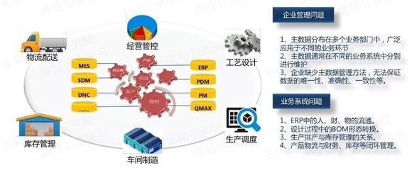 淺談制造業(yè)主數(shù)據(jù)項目解決方案 以大數(shù)據(jù)服務驅動數(shù)字化轉型