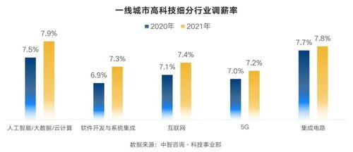 盛合晶微C輪融資3億美元，人工智能與大數據成行業增長雙引擎