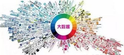 大數據時代企業的轉型之路 如何利用大數據服務驅動創新與增長