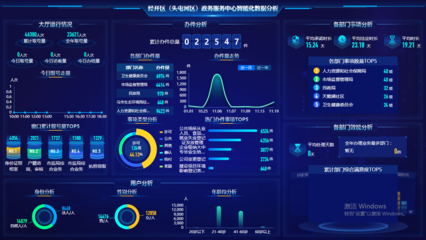 烏魯木齊 深耕細作，打造天山腳下的“一朵云”大數據服務