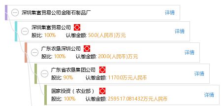 深圳集富貿(mào)易公司金剛石制品廠(chǎng)